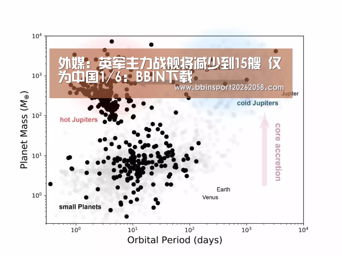 外媒:英军主力战舰将减少到15艘 仅为中国1/6:BBIN下载(图2) BBIN下载